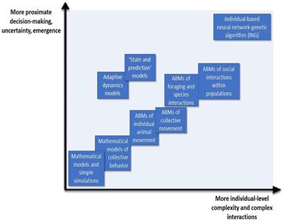 Decision-Making in Agent-Based Modeling: A Current Review and Future Prospectus